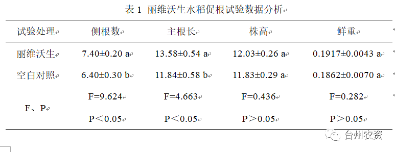 臺州農資