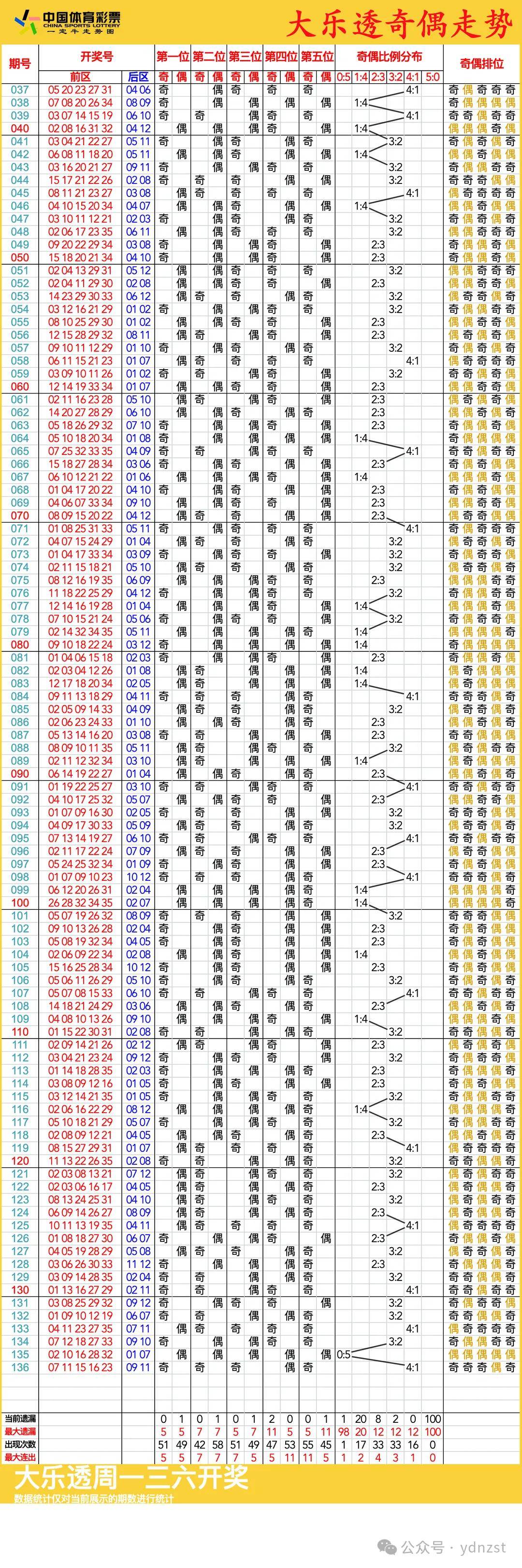 新澳門彩歷史開獎記錄走勢圖，深度解析與預測，澳門彩歷史開獎記錄走勢圖深度解析與預測指南