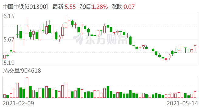 中國中鐵股票行情股深度解析，中國中鐵股票行情深度解析