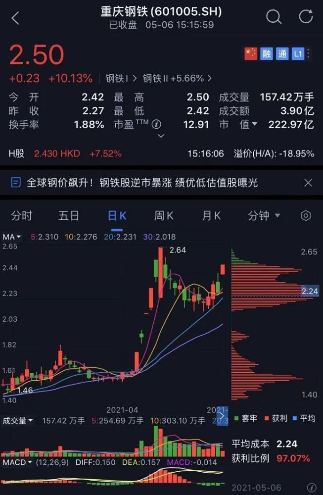 嚴(yán)重低估的鋼鐵股，未來投資的新藍海，鋼鐵股的新藍海，未來投資潛力巨大