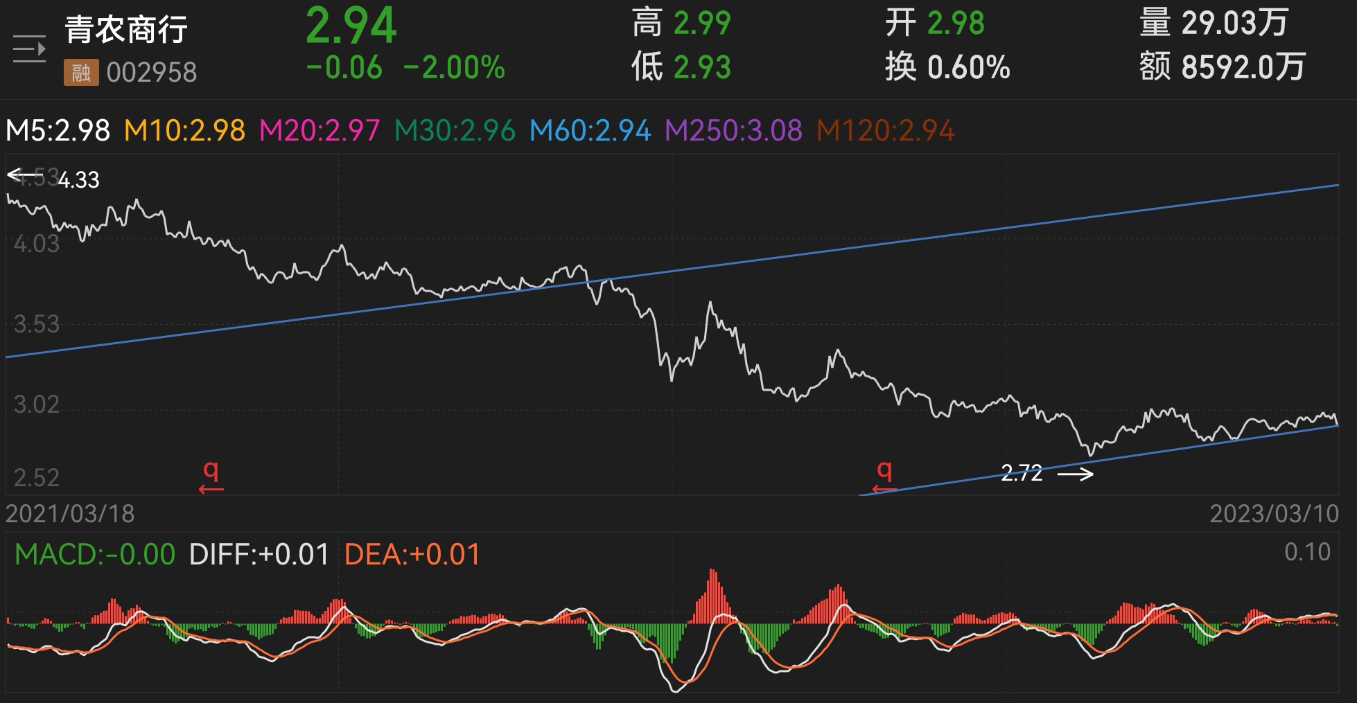 關(guān)于股市中的明星股吧——探索神秘的代碼002958背后的故事，揭秘股市明星股吧，探尋代碼002958背后的神秘故事