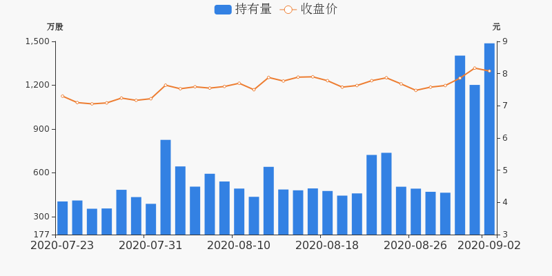 盛路通信股票股，投資前景深度解析，盛路通信股票投資前景深度解析，探索通信行業(yè)的潛力股！