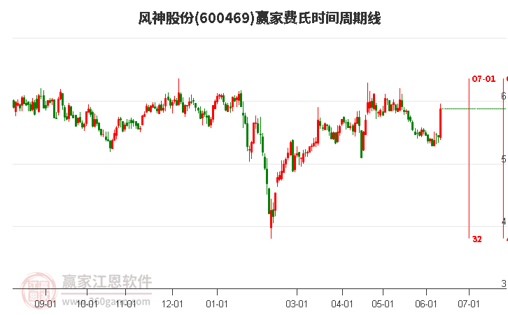 探索600469風(fēng)神股份，股市中的一股活力之源，600469風(fēng)神股份，股市中的活力源泉