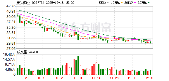 康弘醫(yī)藥股票，投資潛力與市場(chǎng)前景分析，康弘醫(yī)藥股票，投資潛力與市場(chǎng)前景深度解析