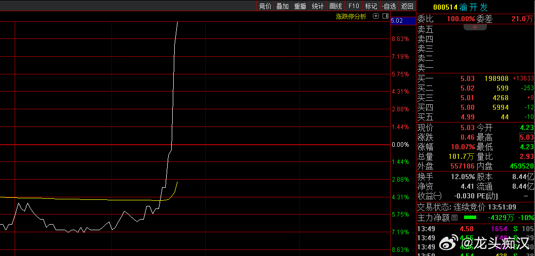 關(guān)于股票000514的全面解析，股票000514深度解析與解讀