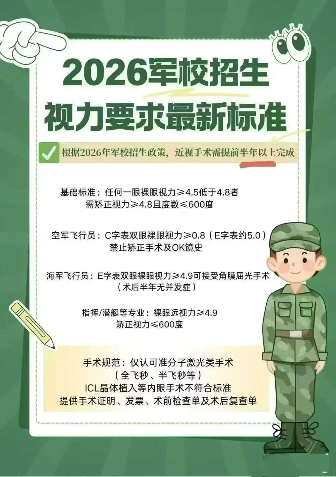 報考軍校需要提前多久做近視手術(shù)，全面解讀與指導(dǎo)，報考軍校近視手術(shù)指南，提前準(zhǔn)備時間與手術(shù)建議全面解讀