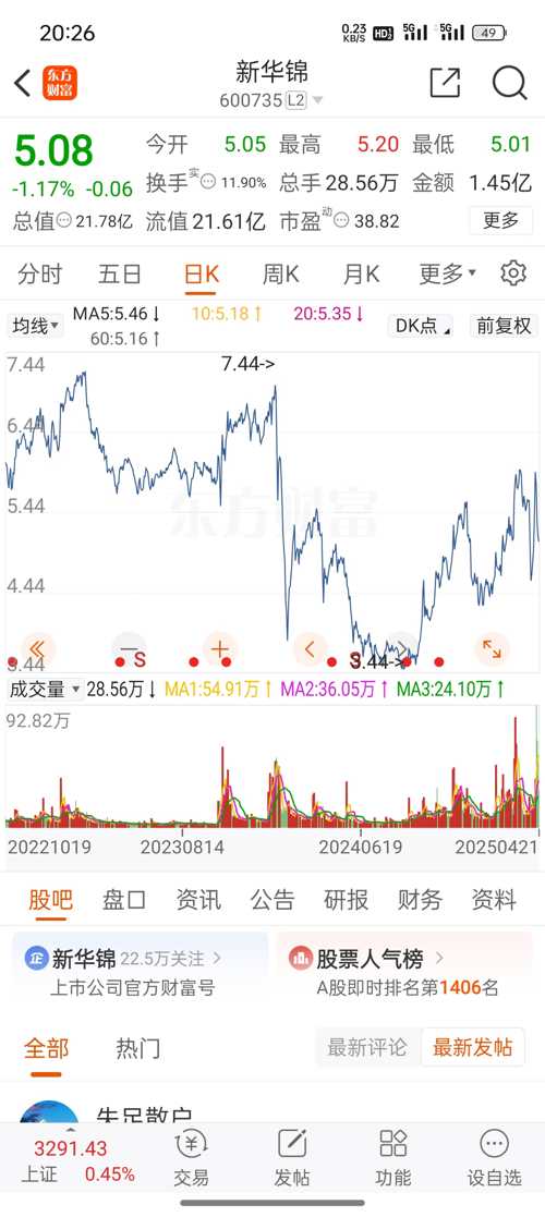 華錦股份股票，深度解析與前景展望，華錦股份股票深度解析及前景展望