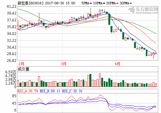 股票002822，深度解析與前景展望，股票002822深度解析與前景展望，投資指南及市場趨勢預(yù)測