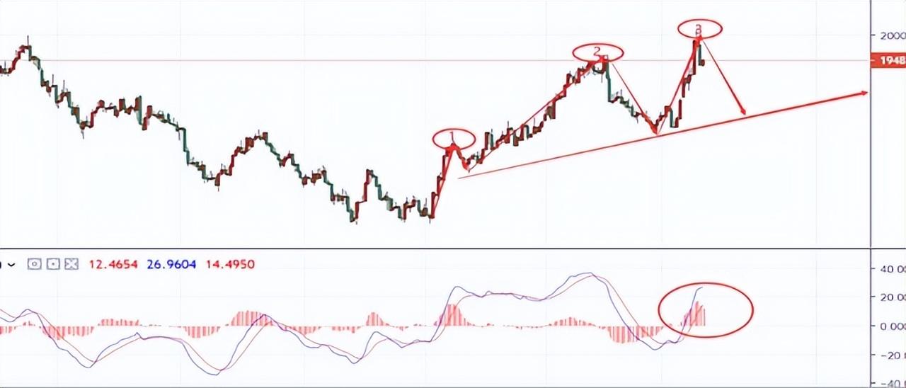 今日黃金走勢分析，今日黃金走勢解析與展望