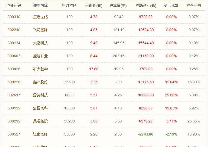 關(guān)于股票股吧中的002660股票深度解析，股票股吧中的002660股票深度剖析與解讀