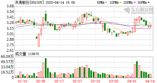 洪濤股份，引領(lǐng)行業(yè)前沿，共創(chuàng)美好未來，洪濤股份，行業(yè)先鋒，共創(chuàng)美好未來之路