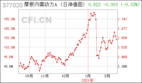 上投內(nèi)需動(dòng)力基金凈值，深度解析與投資策略，上投內(nèi)需動(dòng)力基金的凈值解析與投資策略探討