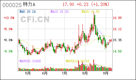 關(guān)于特力A股吧的全面解析——走進(jìn)代碼為000025的神秘世界，特力A股吧深度解析，探尋代碼000025的神秘面紗