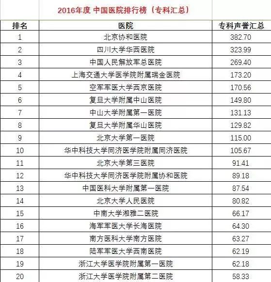 上海皮膚科醫(yī)院排名前十名，專業(yè)醫(yī)療與優(yōu)質(zhì)服務(wù)并重，上海皮膚科醫(yī)院排名前十名，專業(yè)醫(yī)療與優(yōu)質(zhì)服務(wù)并重，權(quán)威榜單揭曉！